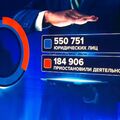 Число действующих компаний сокращается в Казахстане