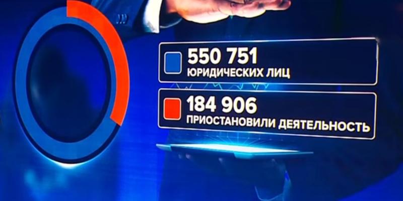 Число действующих компаний сокращается в Казахстане