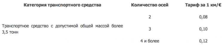 транспортных средств с максимально допустимой массой более 3,5 тонн действуют следующие тарифы: