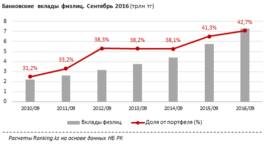 Экономический штиль разворачивает банки в розницу