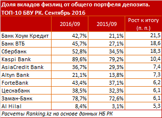 Экономический штиль разворачивает банки в розницу