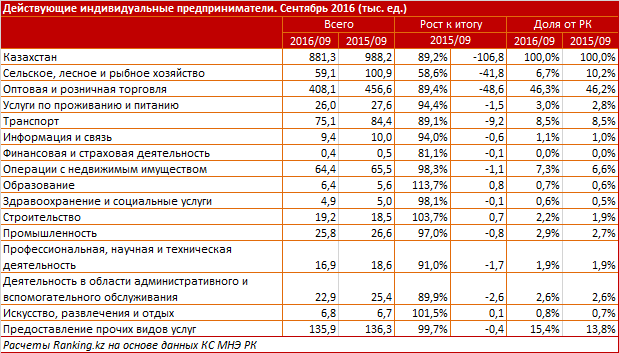 Перевод в казахстан комиссия