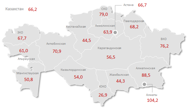 Средний чек на городского жителя ВКО - 76, 2 тысячи тенге