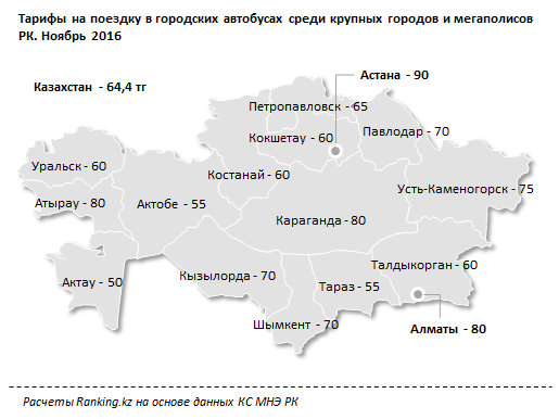 Тарифы автобусных парков в Казахстане поднялись на 8% за год