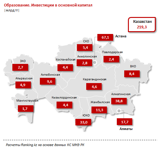 Госсектор стимулирует частный бизнес инвестировать в будущее