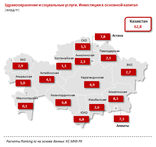 Госсектор стимулирует частный бизнес инвестировать в будущее