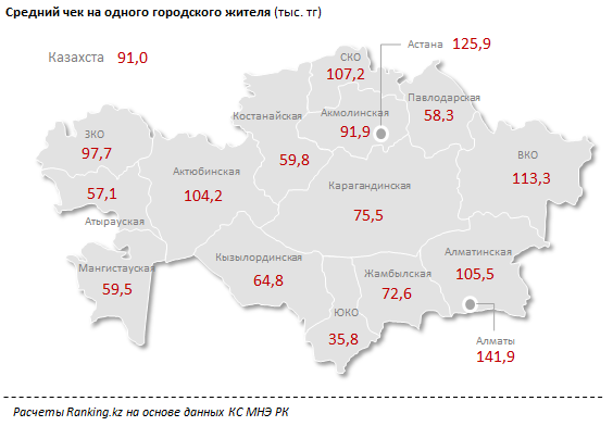 Предновогодний закуп казахстанцев достиг 920,8 млрд тенге