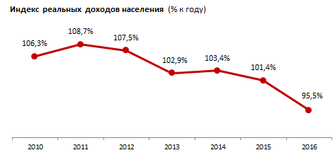 Казахстанцы вынуждены пересаживаться на подержанные авто