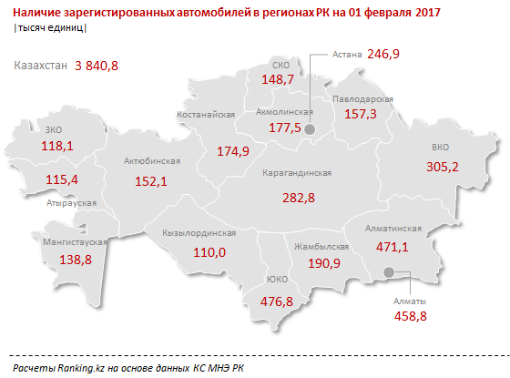 Казахстанцы вынуждены пересаживаться на подержанные авто