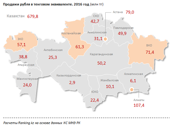 В Казахстане в 2016 году продажи рубля в обменных пунктах упали впервые с 2009 года